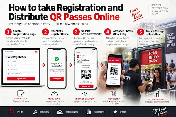 Attendee receiving a QR pass on WhatsApp after completing online event registration